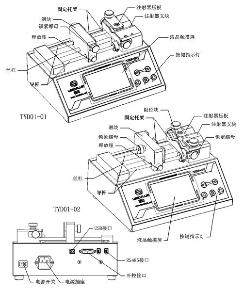 關(guān)于實(shí)驗(yàn)室注射泵圖解